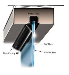 Illustration showing 3M Impact Protection Attachment System securing window film to the frame for enhanced glass retention.
